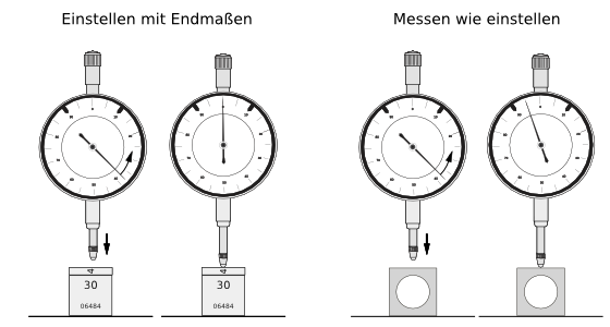 Digital-Messuhr, Messbereich 25 mm, Ablesung 0,001 mm - SHOP SMT-MESSZEUGE